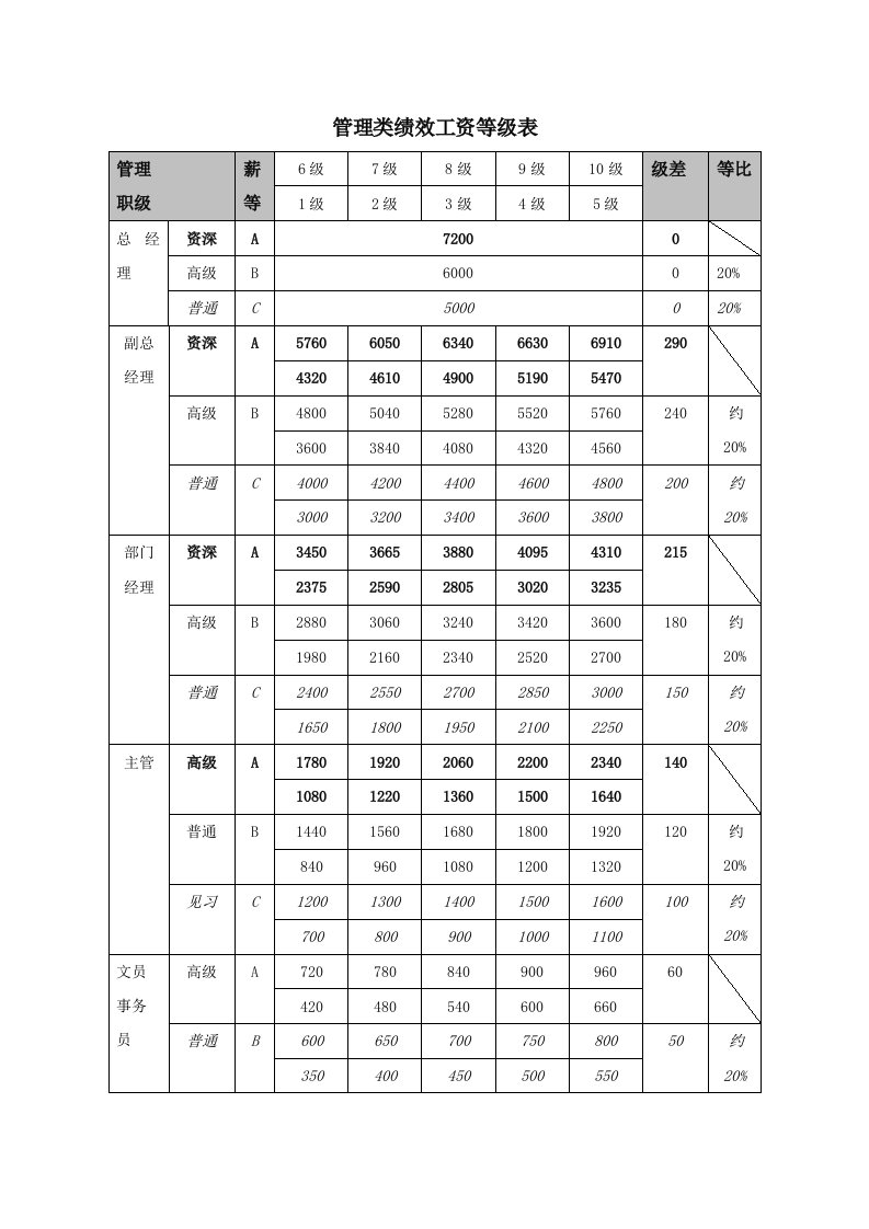 绩效考核情况评分表59