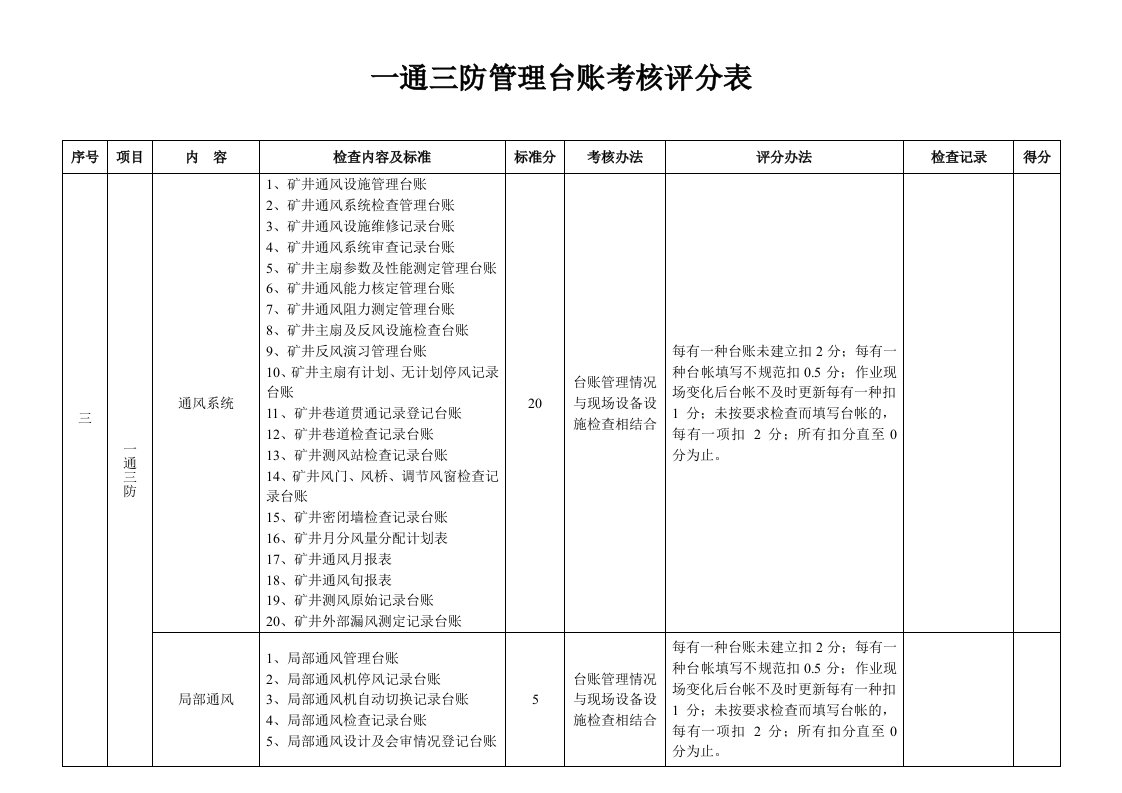 一通三防台账考核评分表