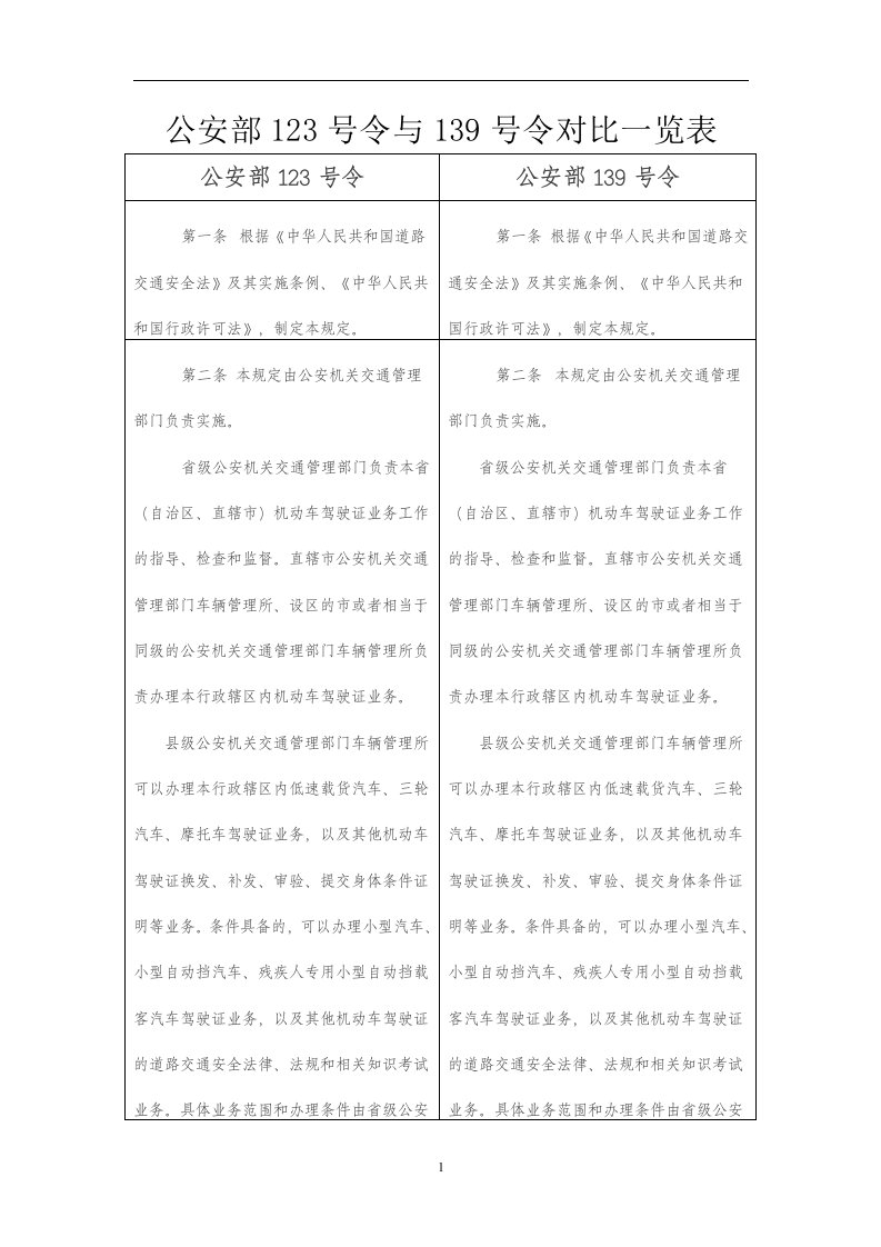 公安部123号令与139号令对比一览表新修改研讨