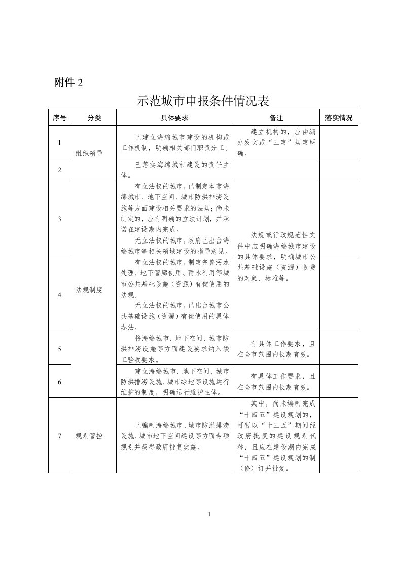 海绵城市建设示范城市申报条件情况表