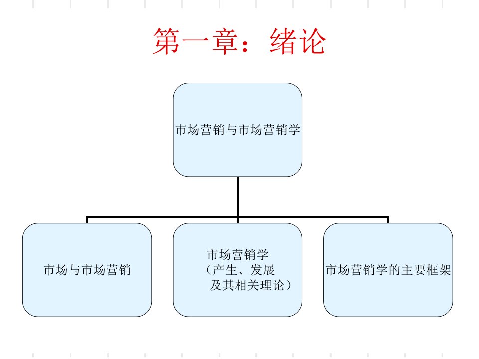 第一部分：绪论(市场营与销的相关概念)