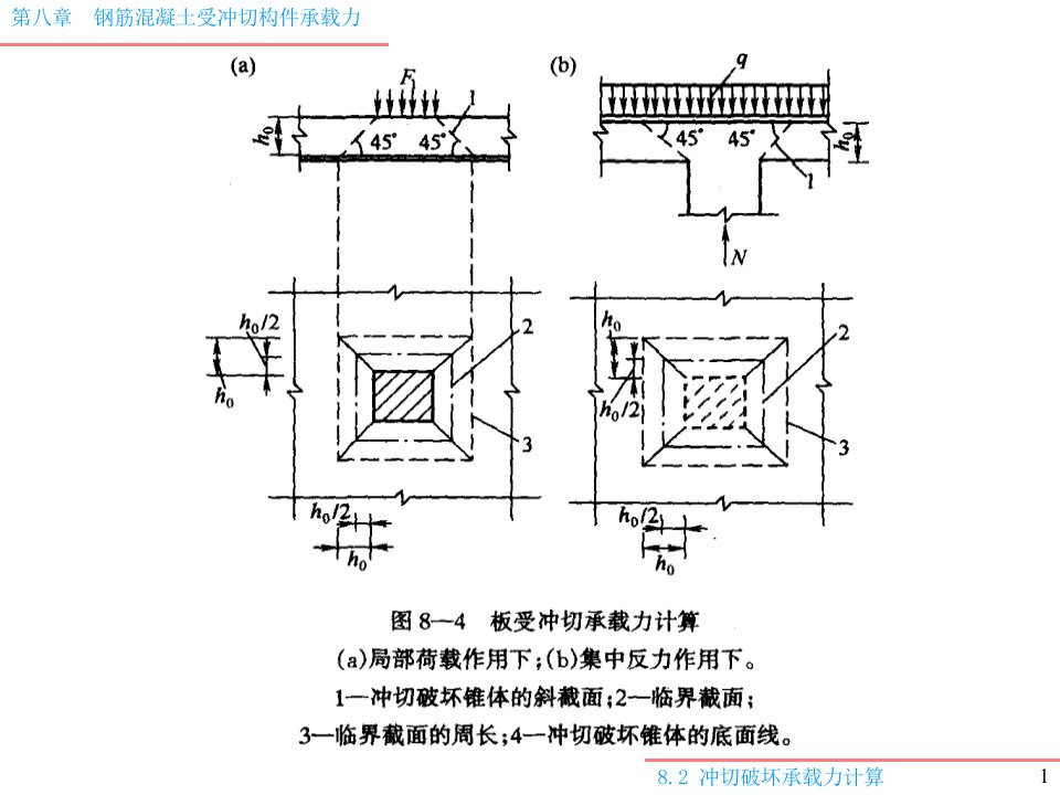 钢筋混凝土受冲切构件承载力计算