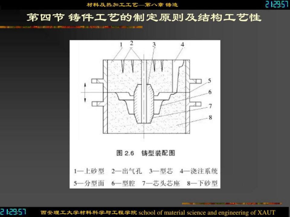 机械制造基础铸造工艺ppt课件