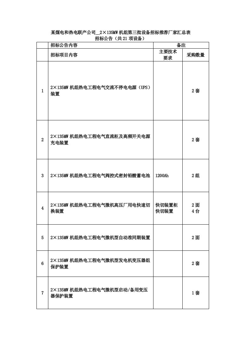 某煤电和热电联产公司一期2135MW机组第三批设备招标