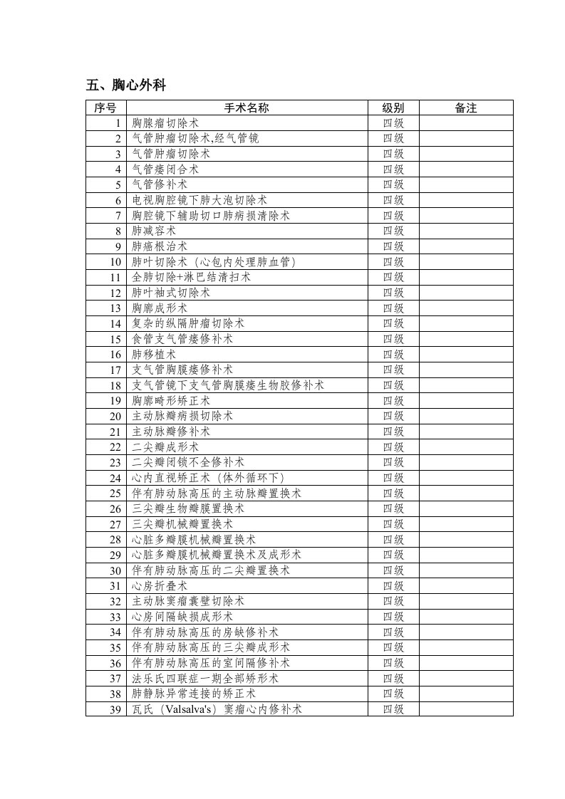 胸心外科手术分级管理目录