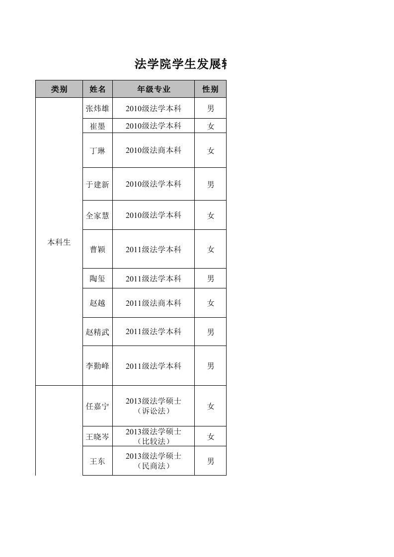 朋辈聊天室嘉宾库-中国人民大学法学院