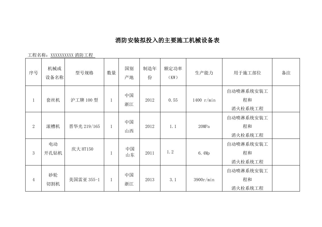 消防拟投入的主要施工机械设备表