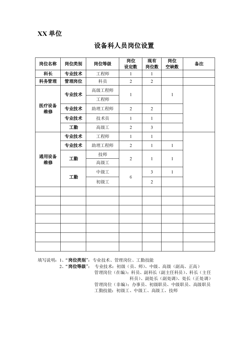 设备科岗位说明书