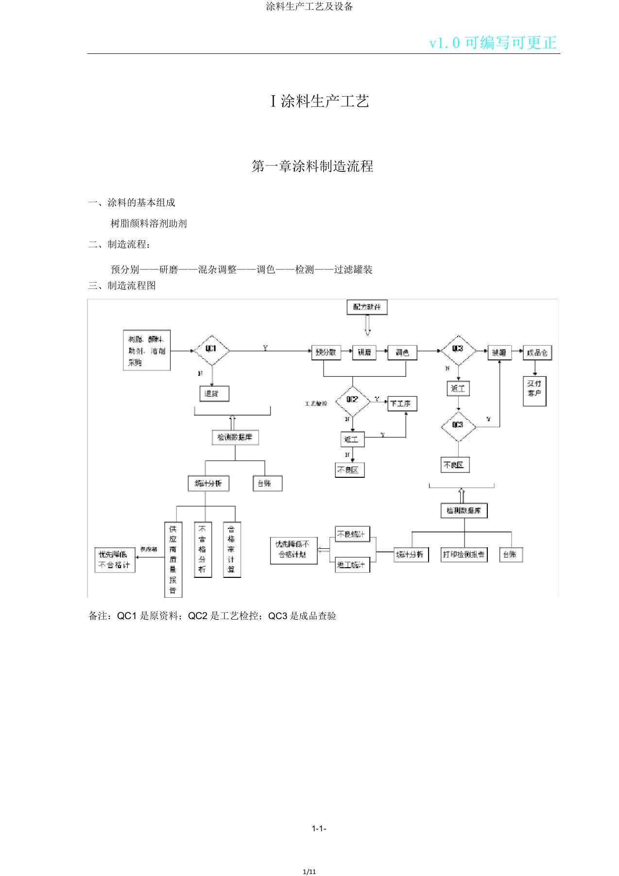 涂料生产工艺及设备