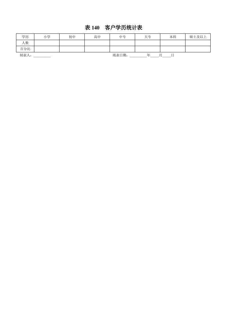 表140客户学历统计表