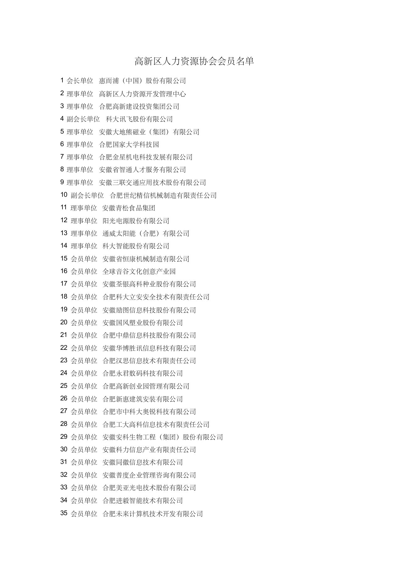 合肥市高新区人力资源协会企业名单