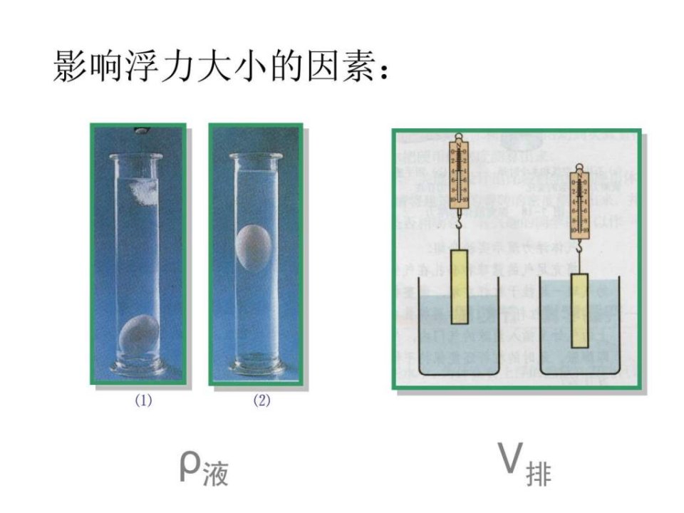 阿基米德原理212