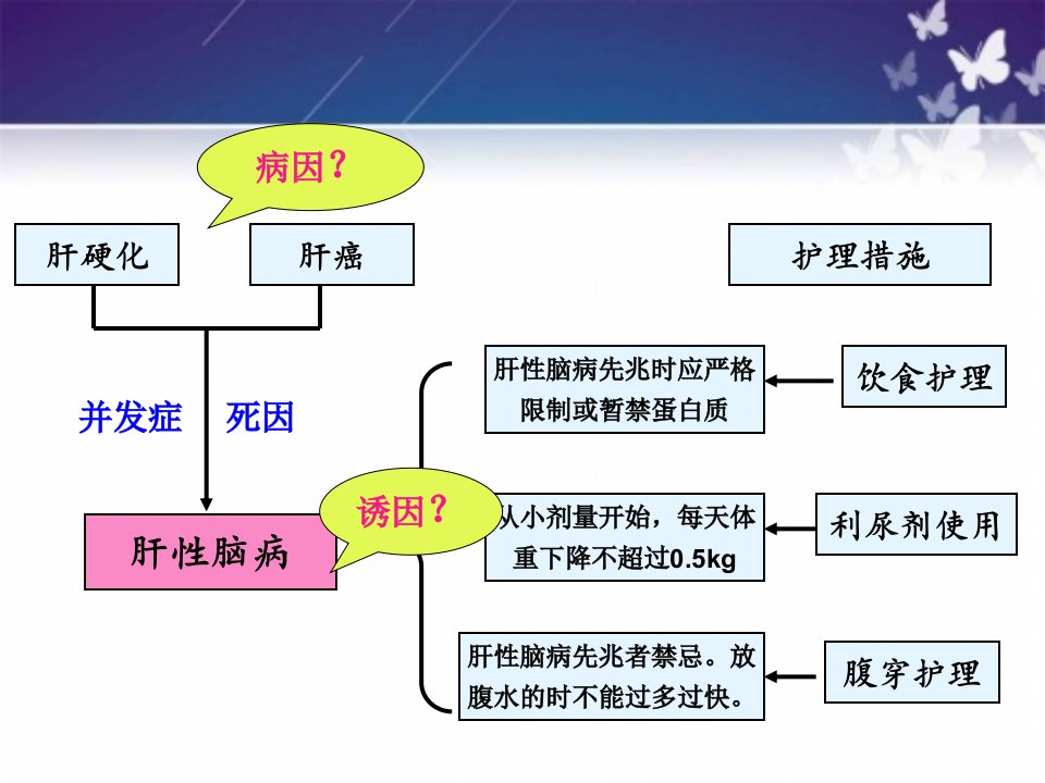 肝性脑病的护理