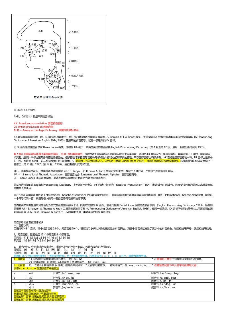 元音字母组合发音表