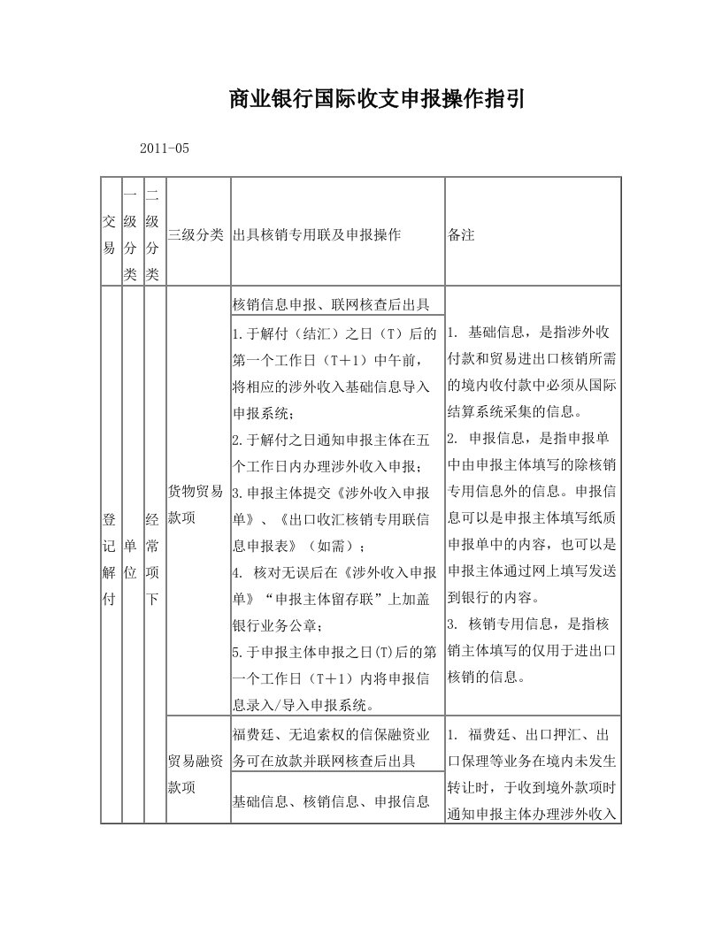 汇款业务申报操作指引