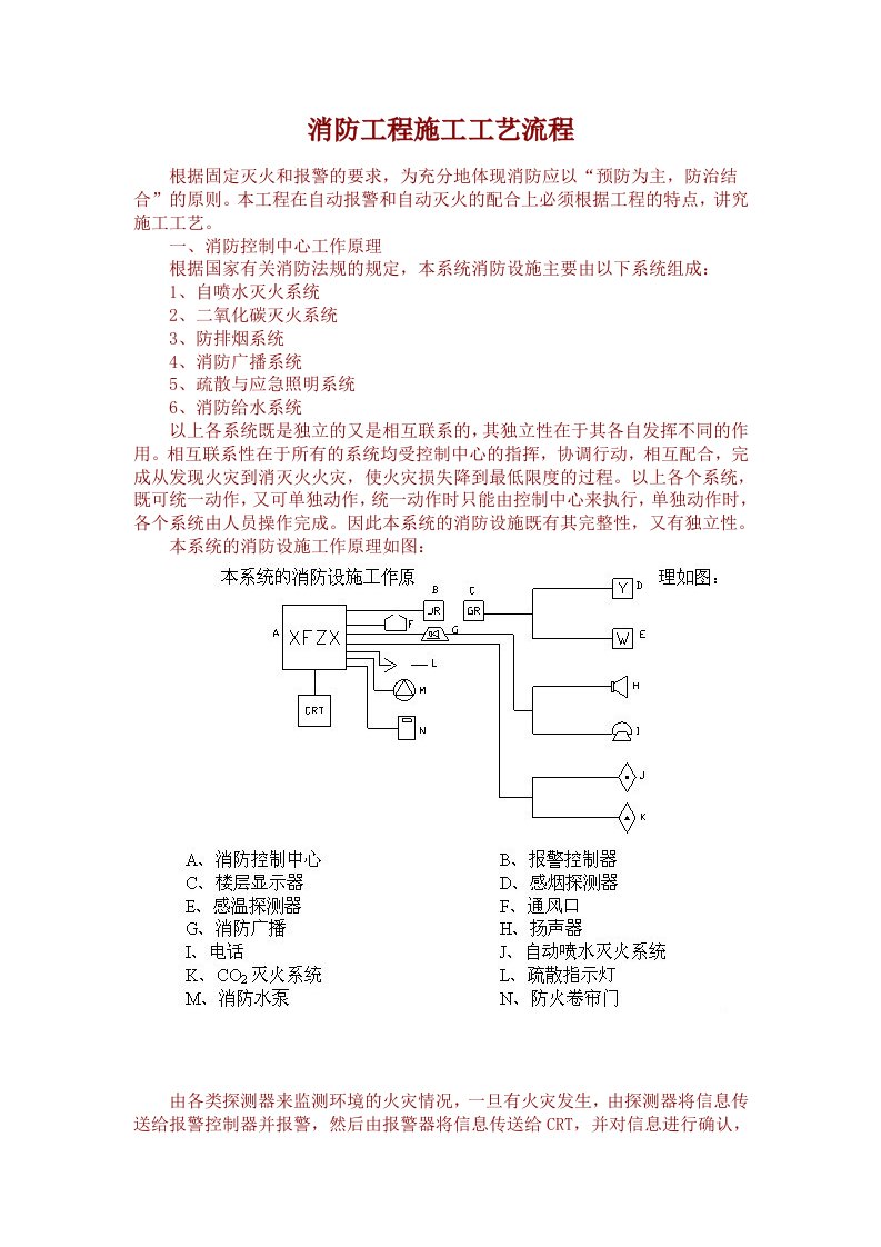 消防工程施工工艺设计流程