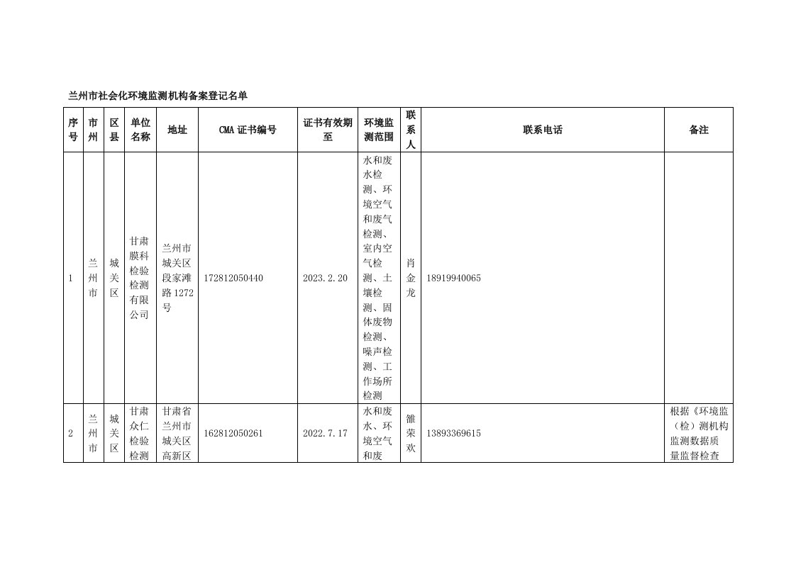 兰州社会化环境监测机构备案登记名单