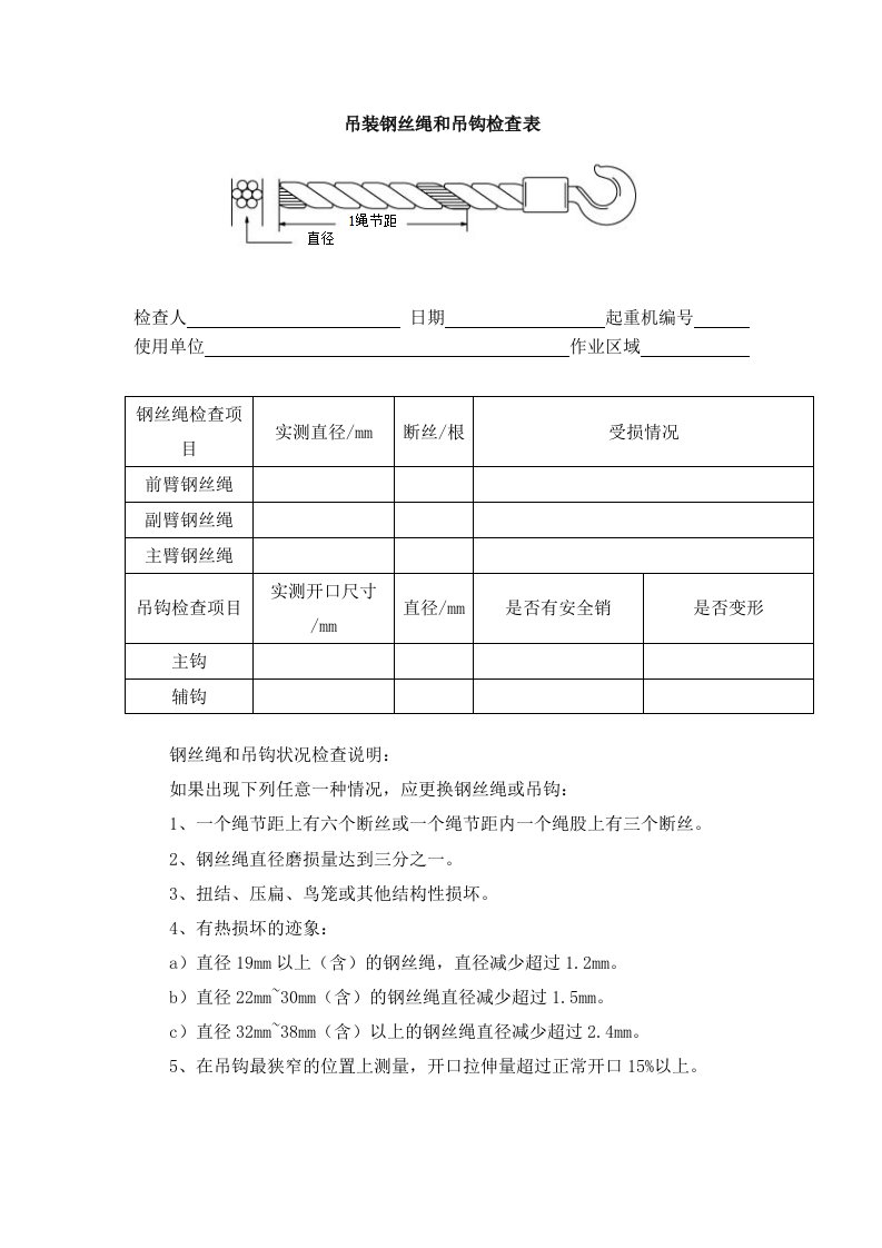 吊装钢丝绳和吊钩检查表