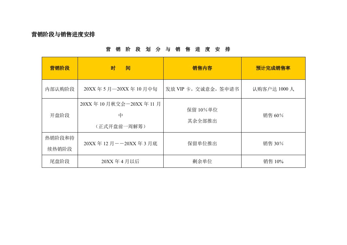 推荐-营销方案工作说明