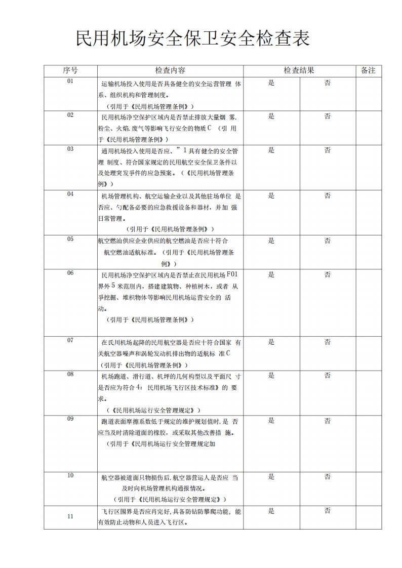 民用机场安全保卫安全检查表