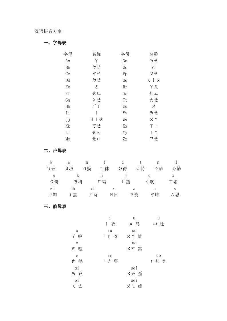 手写体小学汉语拼音字母表卡片