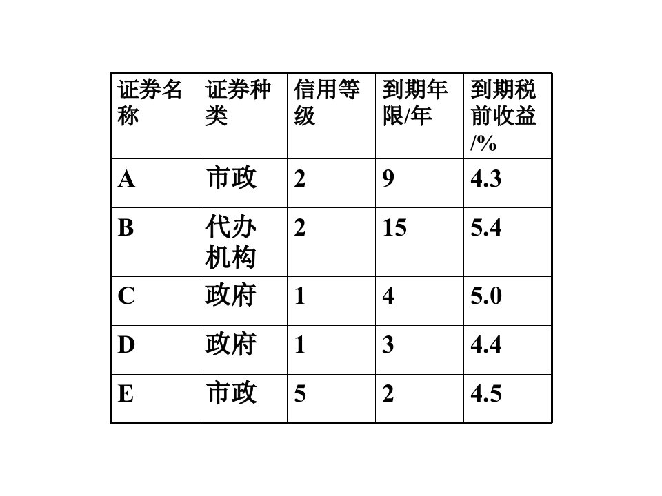 线性规划的延伸问题