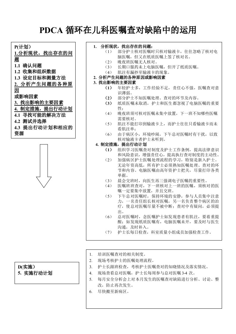 PDCA在儿科医嘱查对中的应用