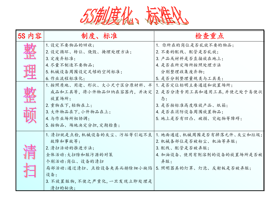 5S制度化、标准化横排