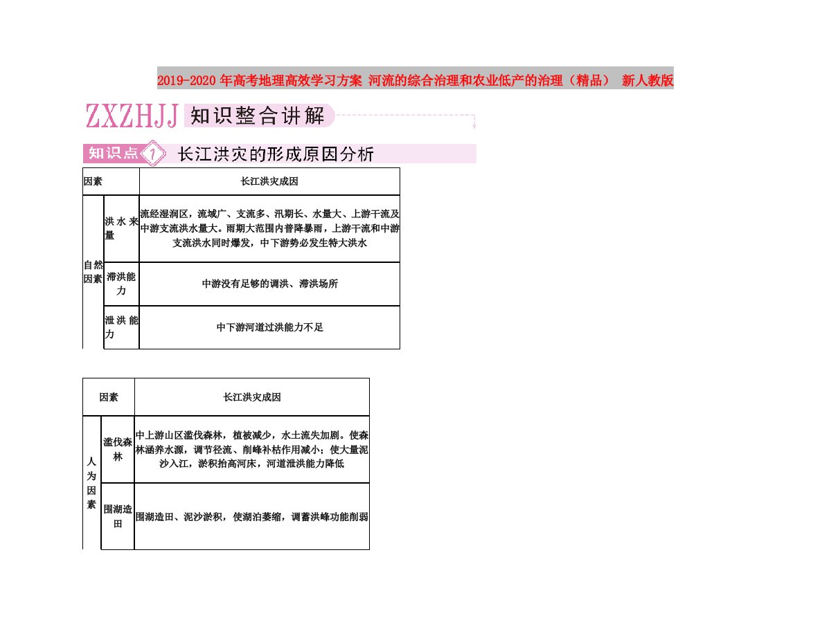 2019-2020年高考地理高效学习方案