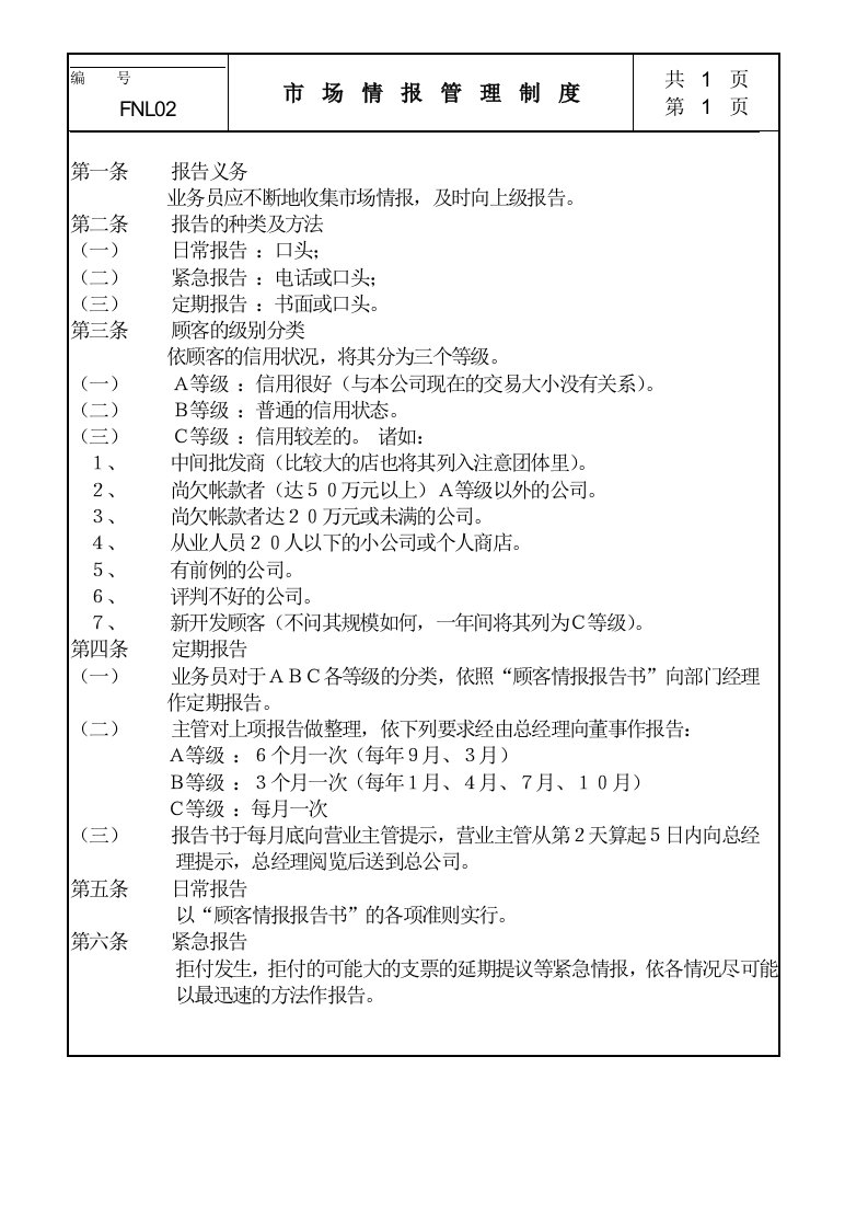 市场情报管理制度