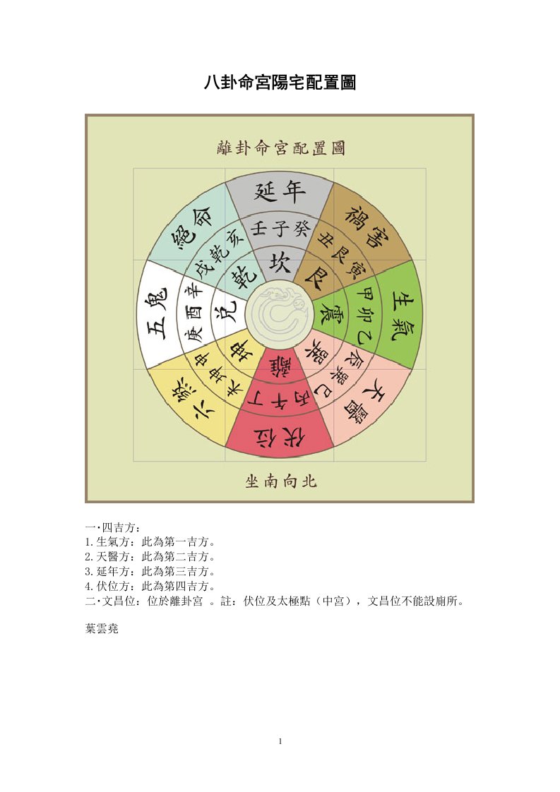 八卦命宫阳宅配置图