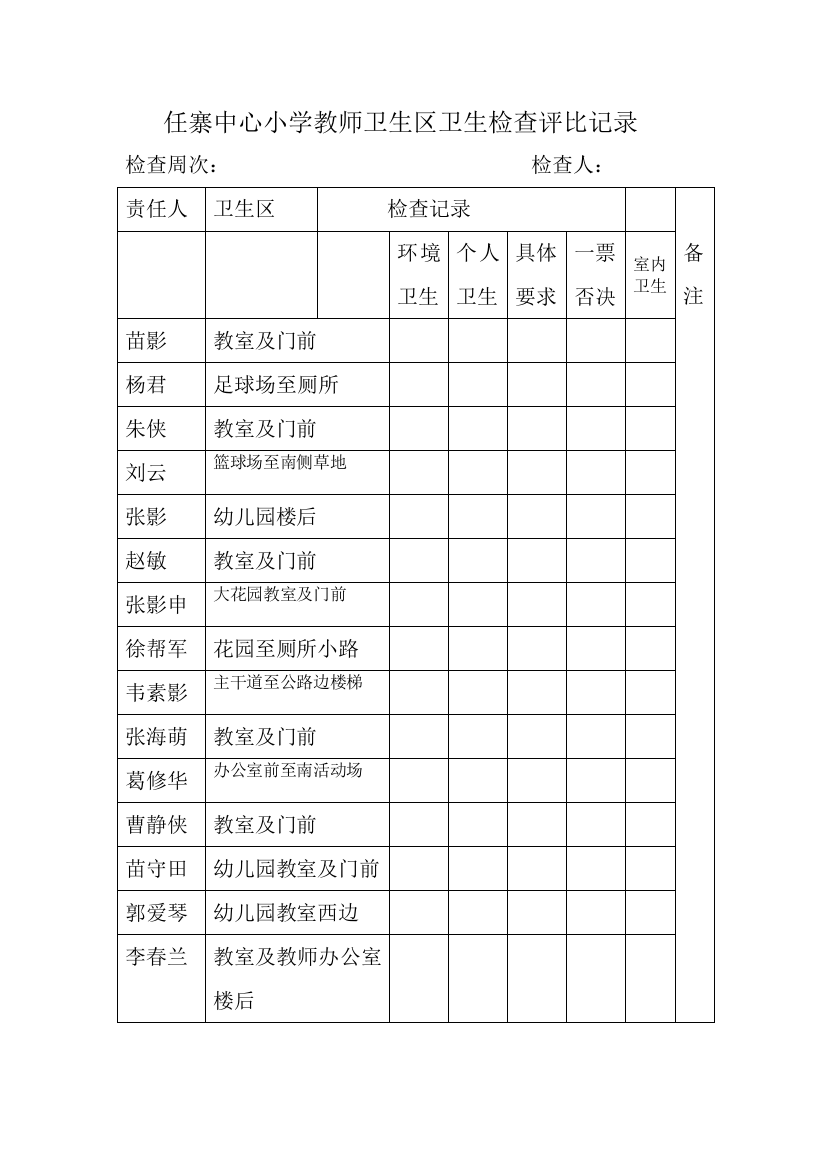 任寨中心小学教师卫生区卫生检查评比记录1