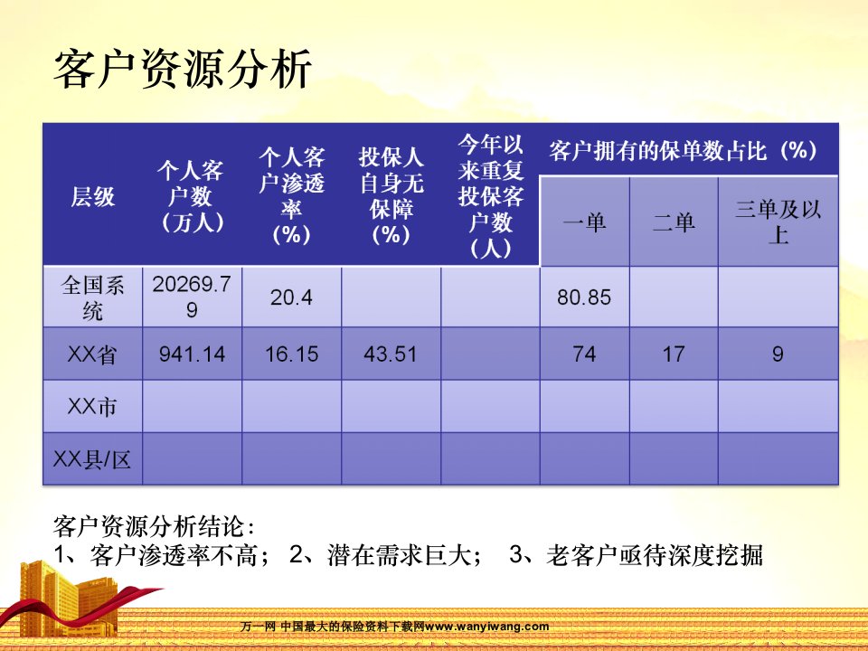 唤醒沉睡的客户产品说明会客户开拓话术33页