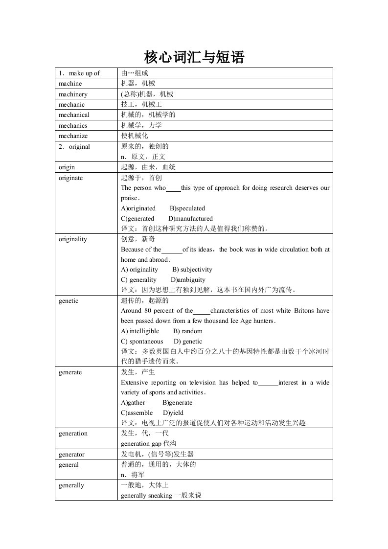 MBA核心词汇及短语