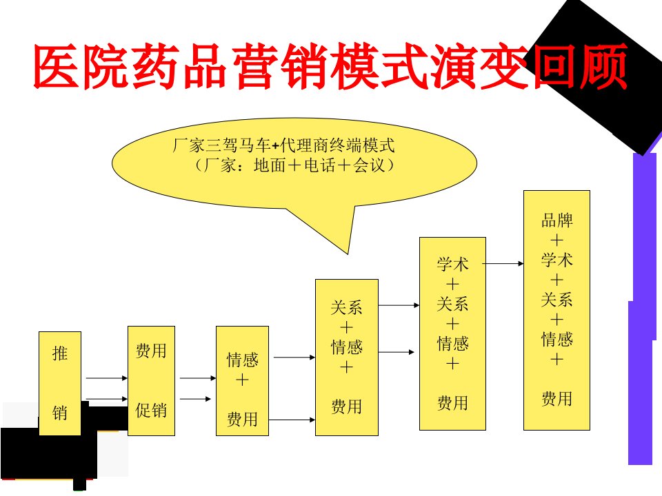 处方药招商专业