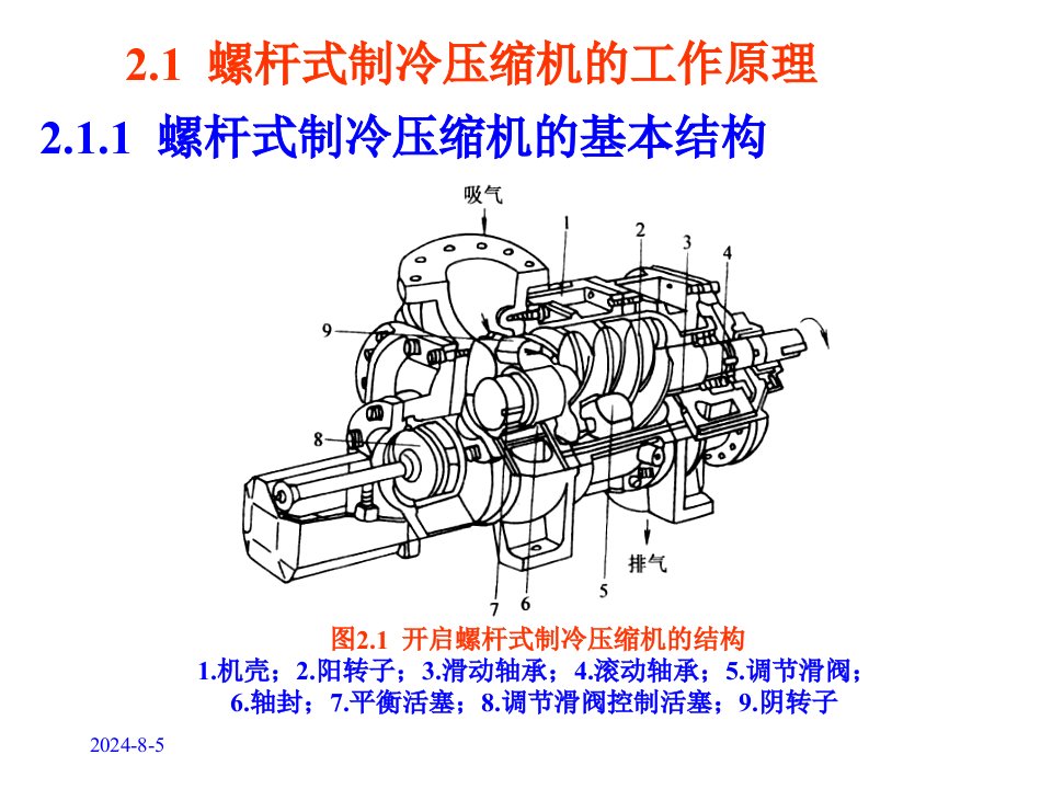 螺杆式制冷压缩机工作原理