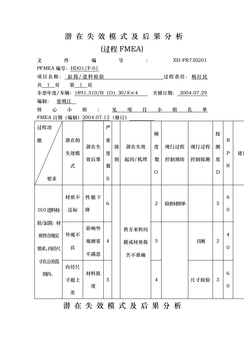 过程fmea相关项目表格模板