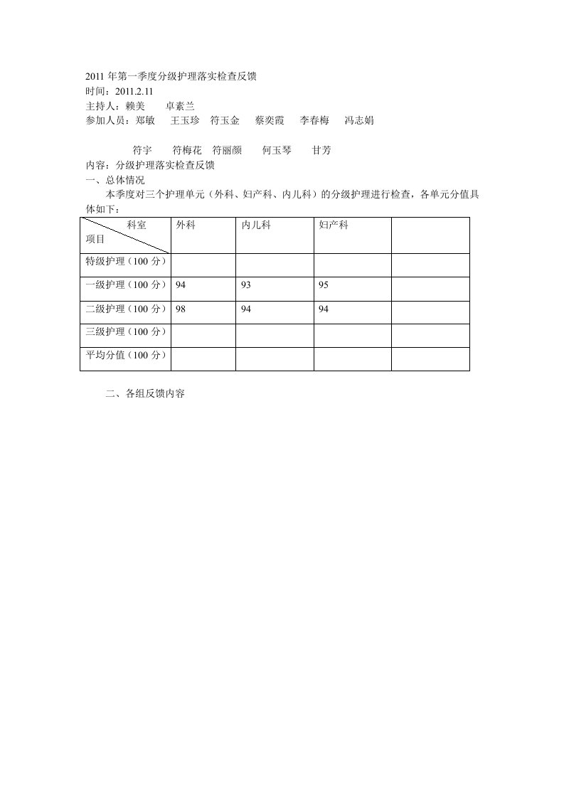 分级护理落实检查反馈