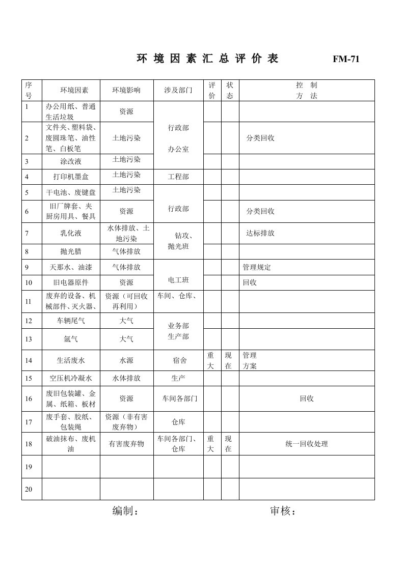 fm-51环境因素汇总评价表