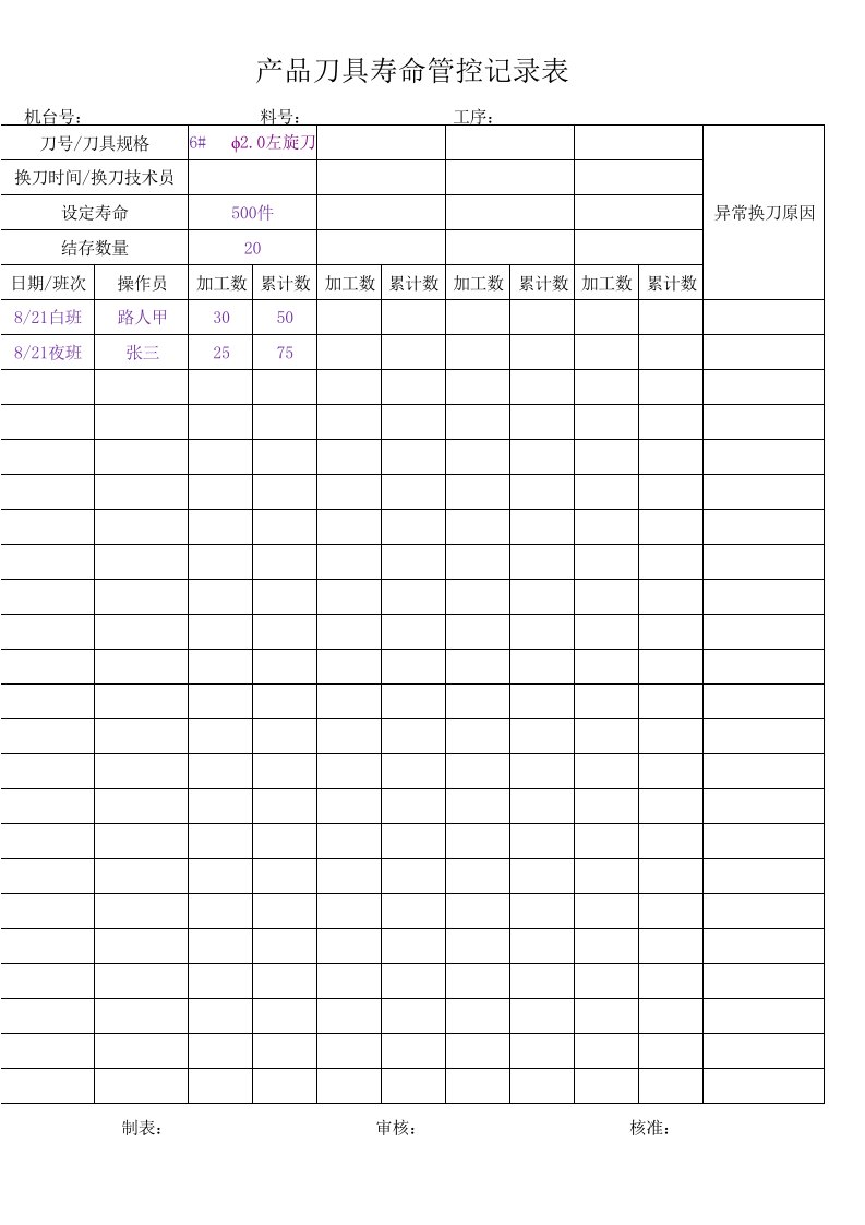 CNC刀具寿命管控记录表