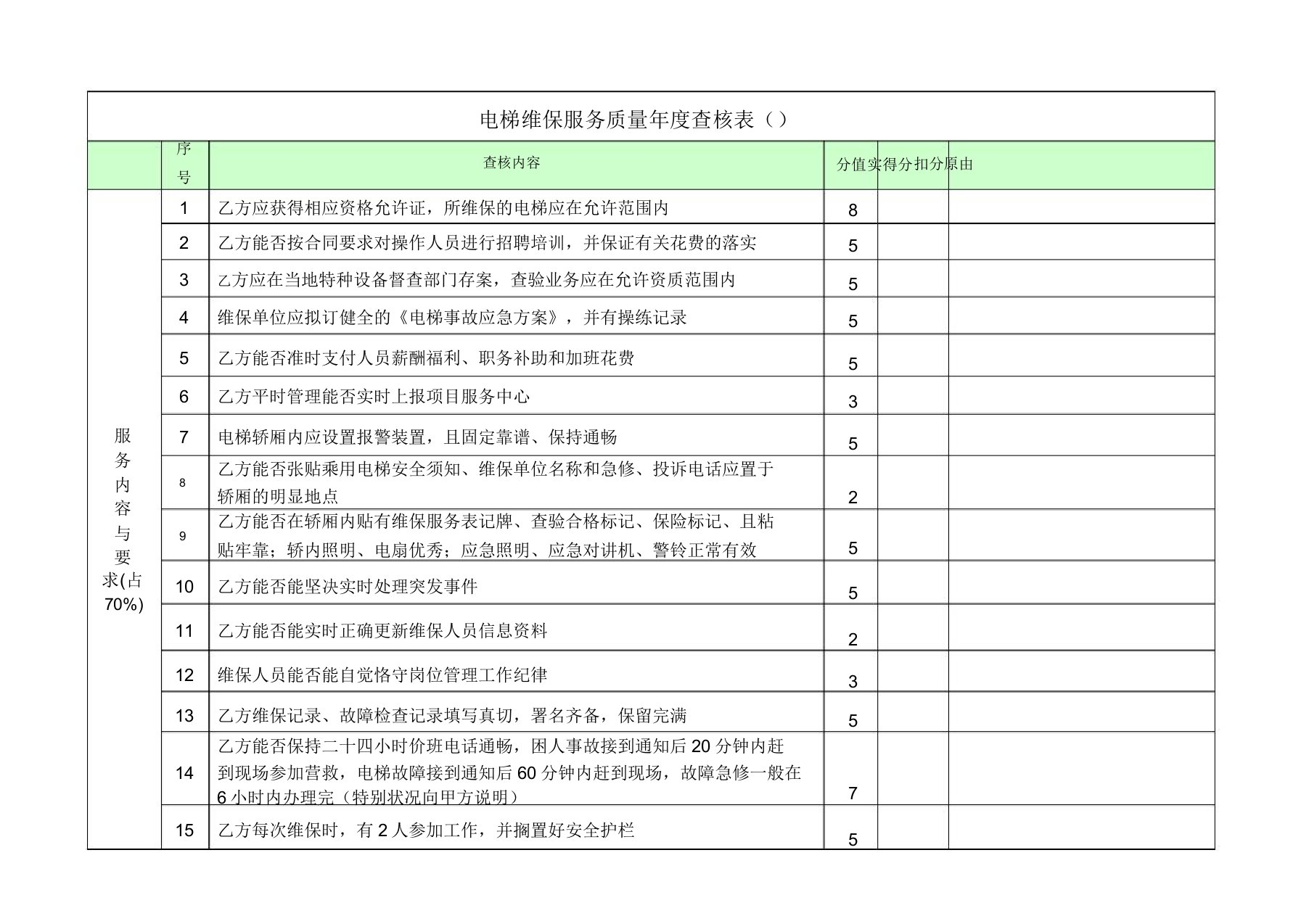 电梯维保服务质量年度考核表格