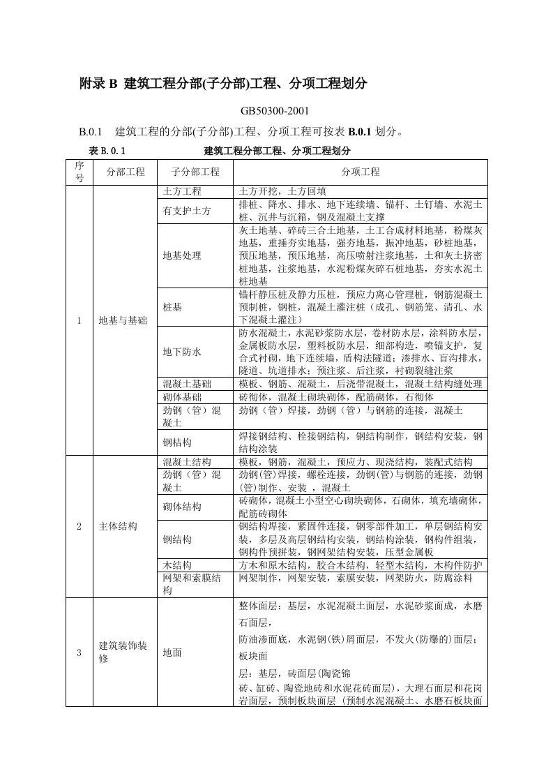 建筑工程分部分项工程划分2001