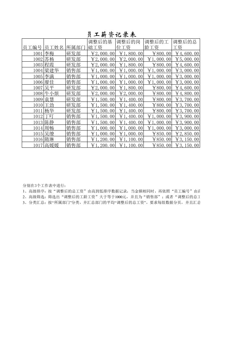 排序、筛选与分类汇总、数据透视表(作业)（精选）