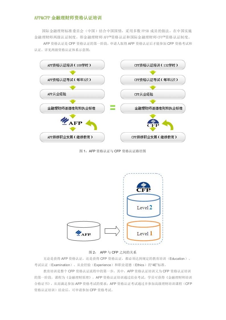 AFP&CFP金融理财师课程介绍