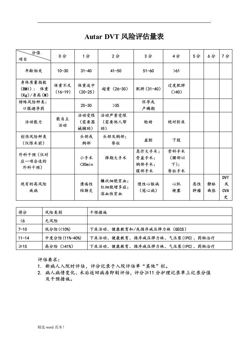 dvt风险评估量表