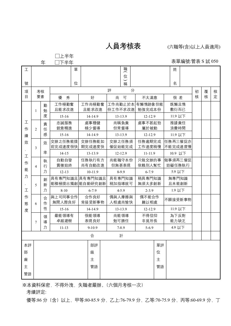 培训考核成绩登记表