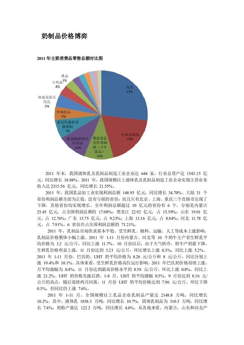 奶成品价格博弈