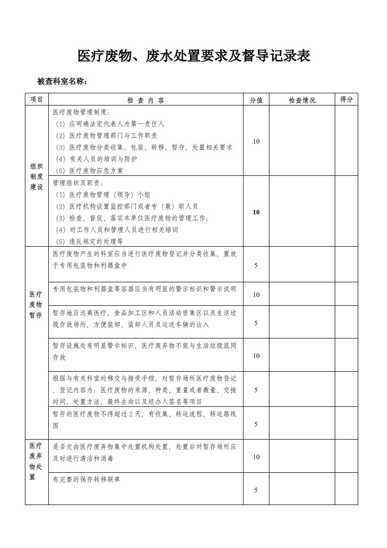 医疗废物管理工作督查记录表