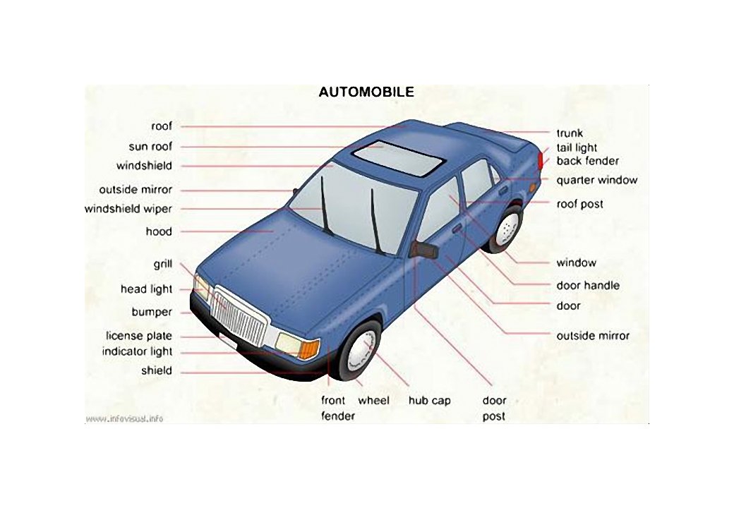 汽车各主要部件名称图解