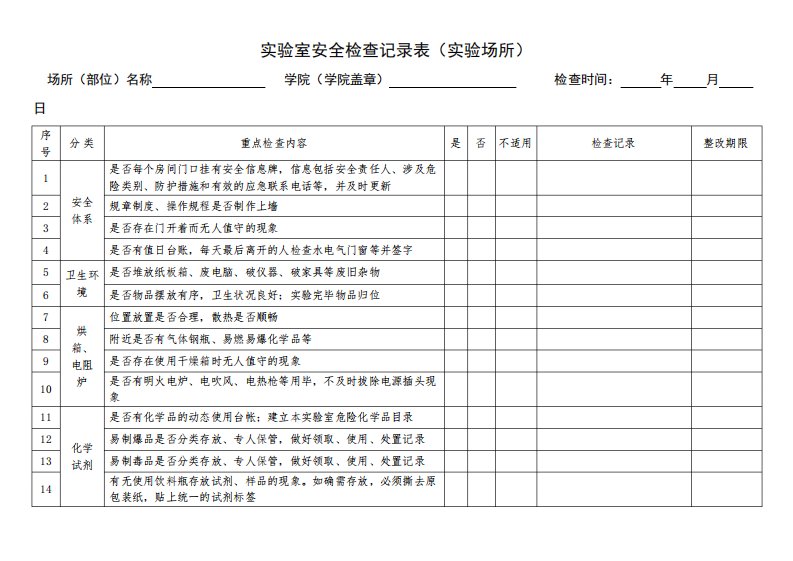 实验室安全检查记录表(实验场所)